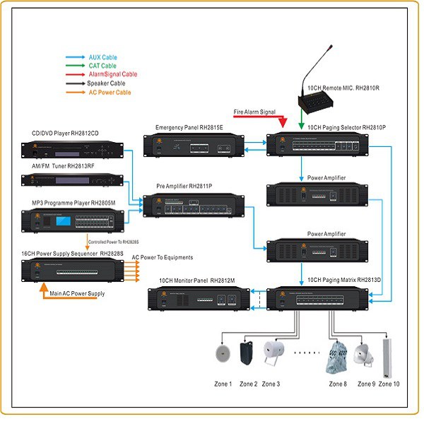 RH-AUDIO 10 ZONEN-PA-System