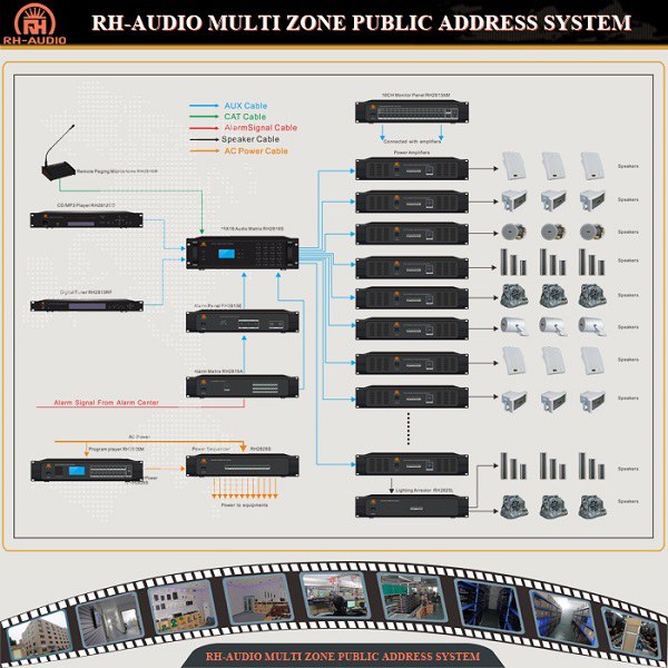 RH-AUDIO 16-Zonen PA-System