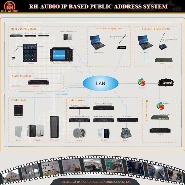 RH-AUDIO IP-basiertes PA-System