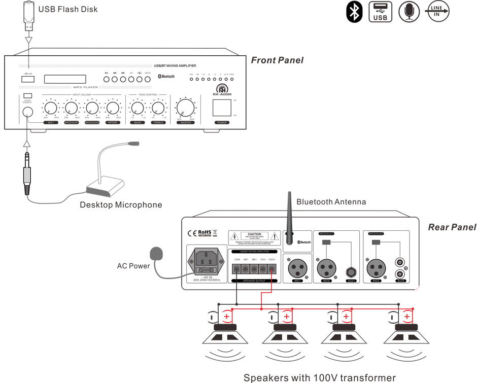 RH-AUDIO BT AMPLIFIER CONNECTION