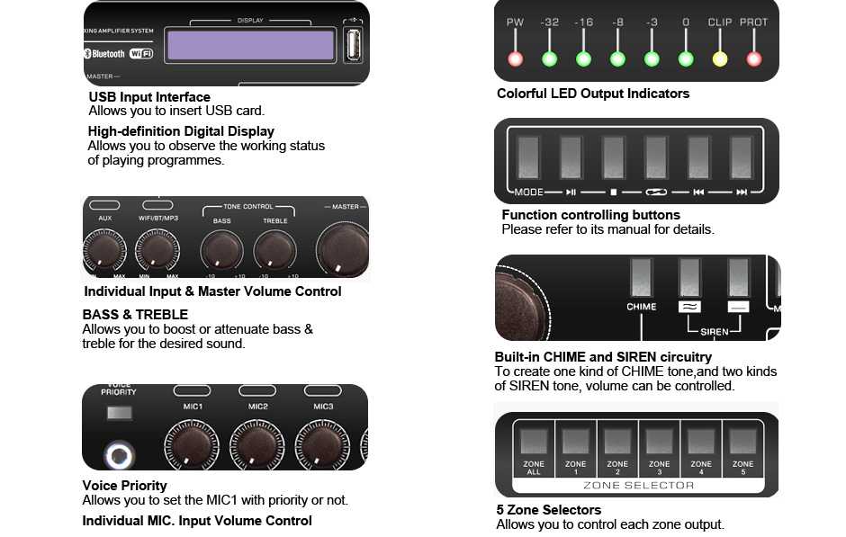 RH-AUDIO 5 ZONE WIFI AMPLIFIER FRONT DETAILS